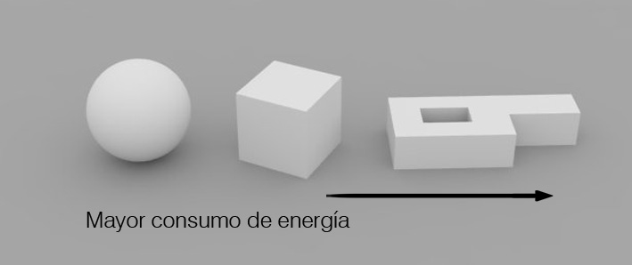 consumo energía